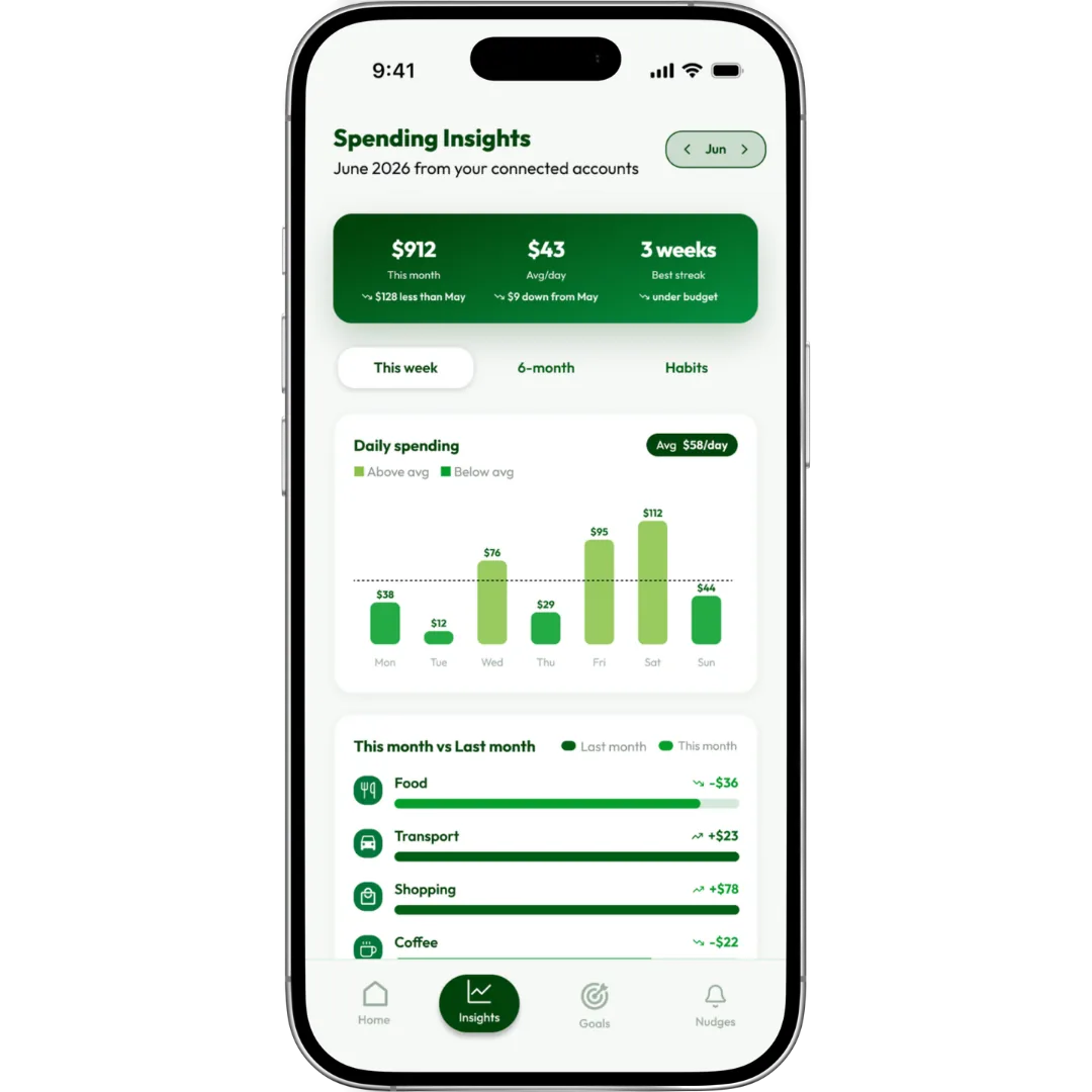 Spending Insights screen