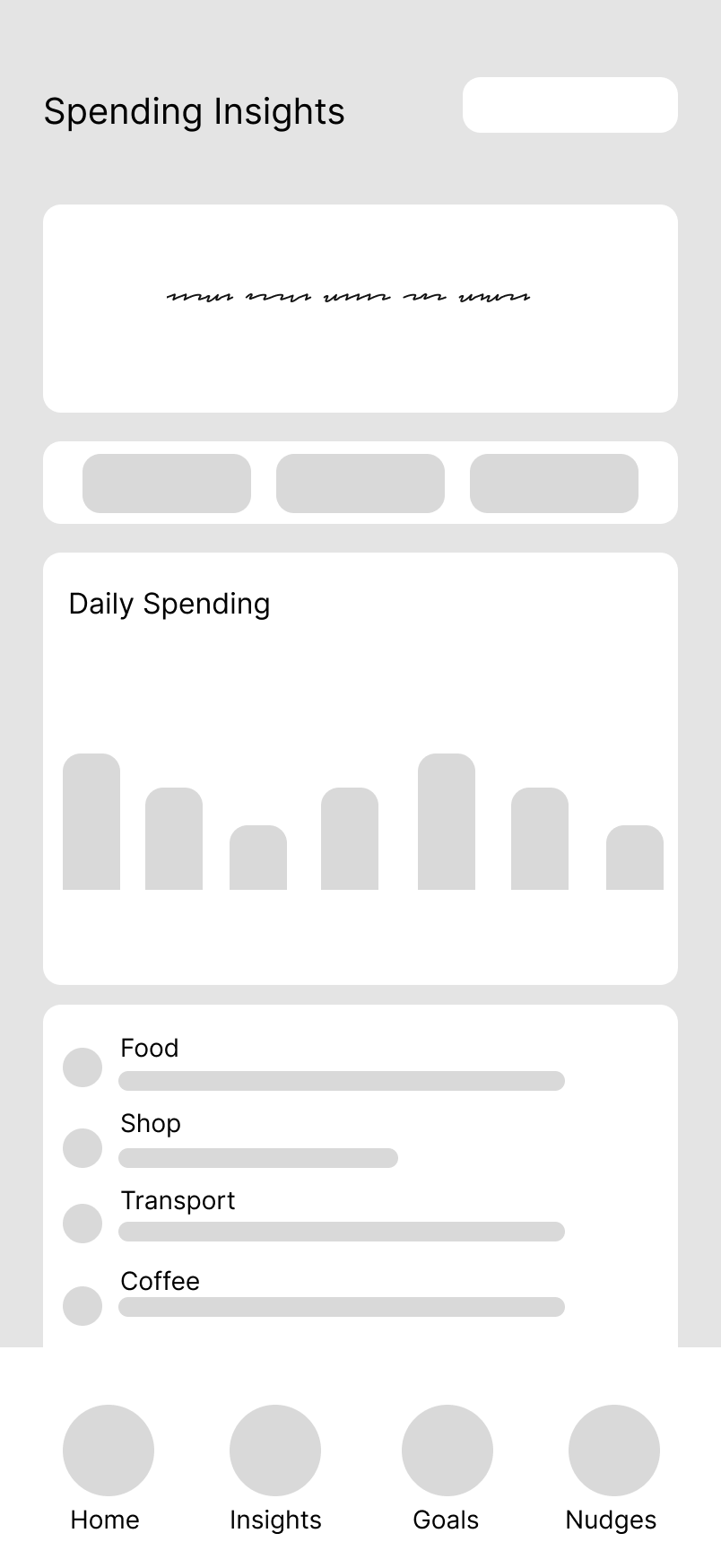 Low-fidelity wireframe of the Spending Insights screen